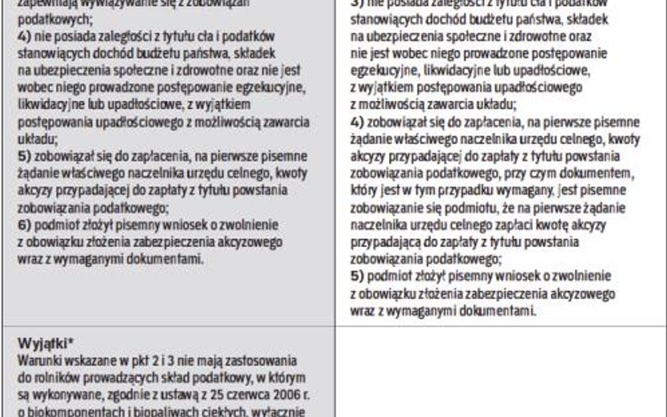 Dla kogo preferencja