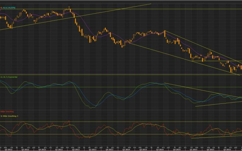 Wykres tygodniowy koszyka handlowego AUD wg. RBA, źródło: Thomson Reuters