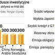 Jak moŻna dofinansowaĆ MFW. Najprościej z kasy bogatych, ale na to gotowa jest tylko Japonia. Sam MF