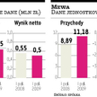 GPPI, Mewa GPW nie pomoże