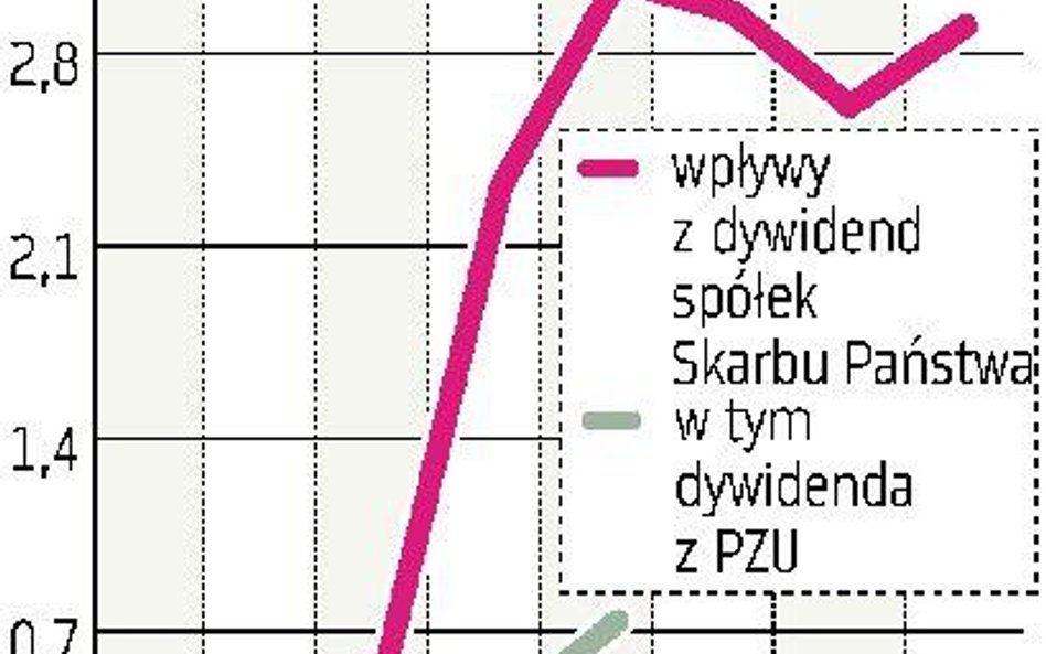 Pomocna dłoń Skarbu Państwa