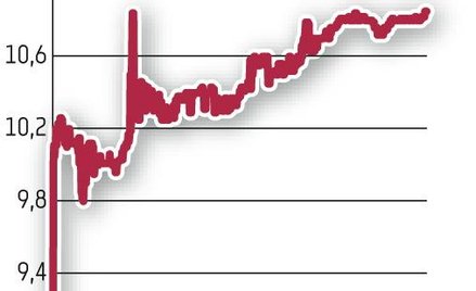 Tarczyński. Debiut mięsnej grupy na mocnym plusie