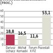 IMS: Pierwszy etap skupu się zakończył, wkrótce będzie kolejny