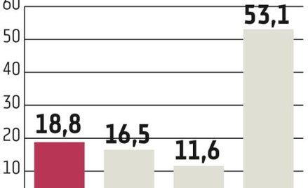 IMS: Pierwszy etap skupu się zakończył, wkrótce będzie kolejny