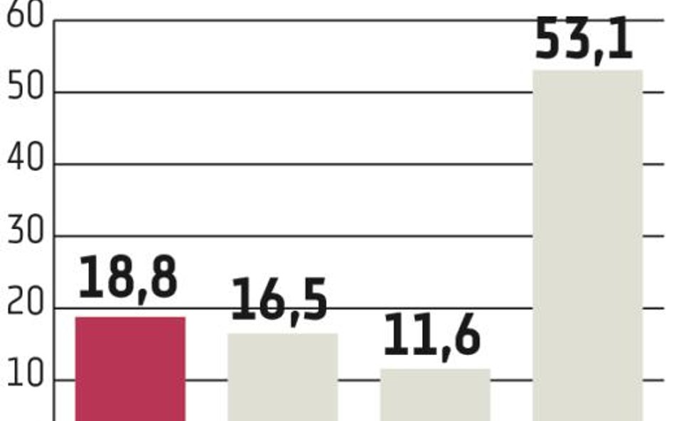 IMS: Pierwszy etap skupu się zakończył, wkrótce będzie kolejny