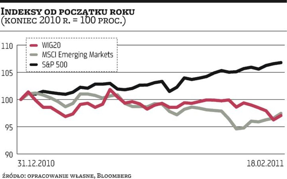 Rynki wschodzące coraz większym ciężarem dla GPW