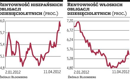 Frankfurt może wesprzeć Hiszpanię