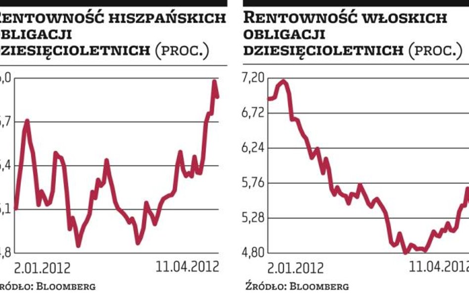 Frankfurt może wesprzeć Hiszpanię