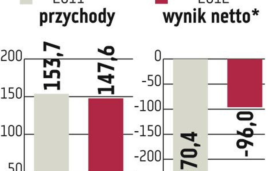 GTC rozczarował. W tym roku już na plusie?