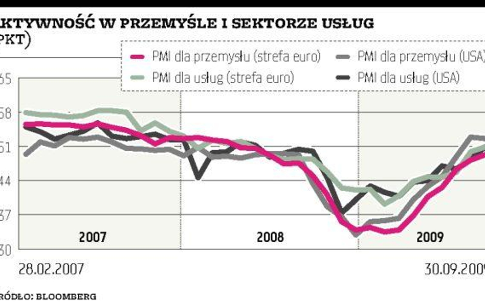 Usługi odżywają po obu stronach Atlantyku