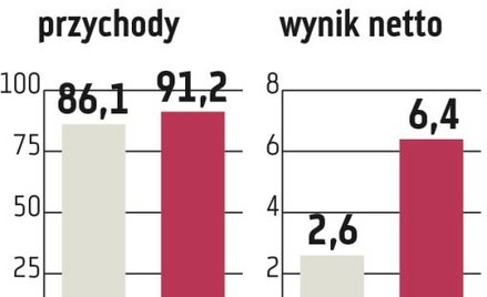 Sfinks: Na oku kolejne lokale