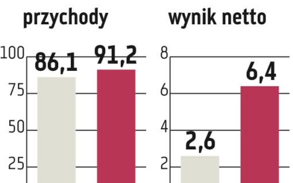 Sfinks: Na oku kolejne lokale