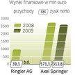 Axel jest dużo większą firmą niż szwajcarski Ringier. Ich tytuły w Europie Środkowej ukazują się w c