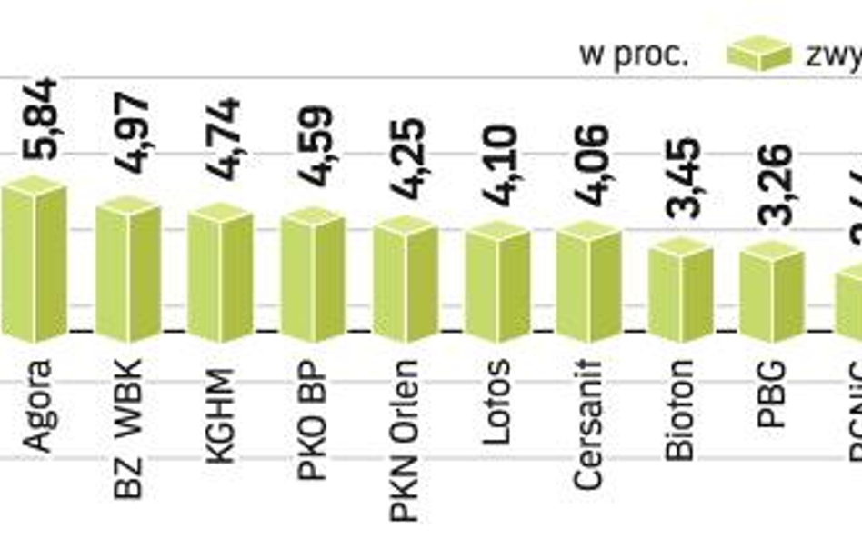 Kapitał znów popłynął na rynki wschodzące. Giełda w Warszawie, obok tureckiej, węgierskiej i rosyjsk