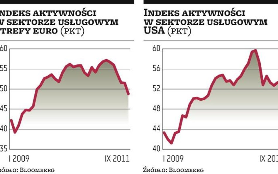 Strefa euro w stagnacji, ale USA jeszcze rosną