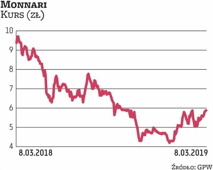 Ostatni kwartał roku, będący z reguły okresem wynikowych żniw dla branży detalicznej, rozczarował in