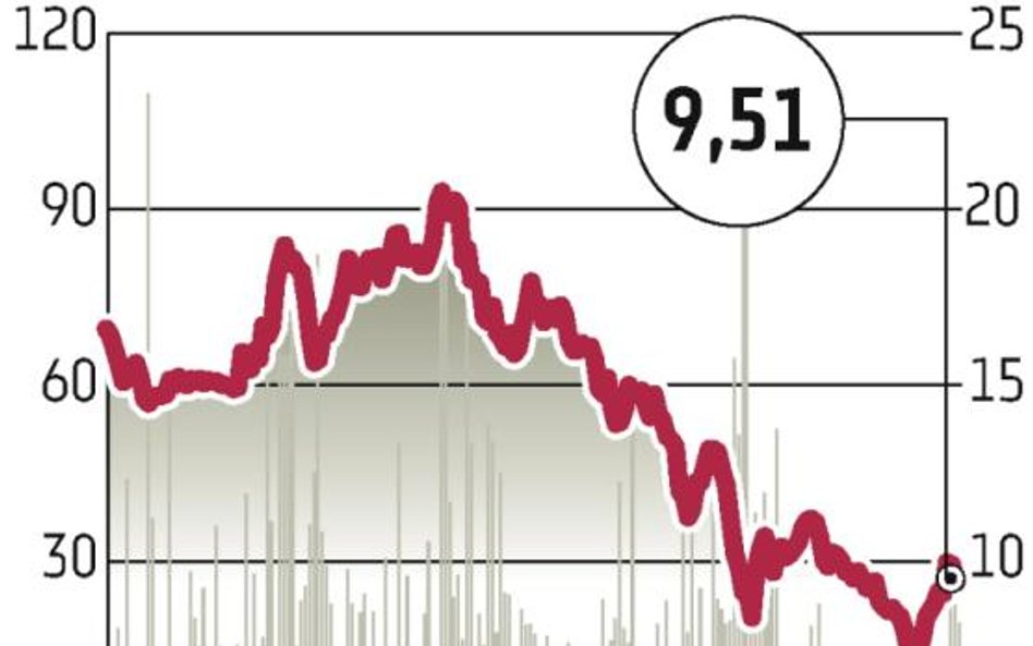 MW Trade: Perspektywiczne finansowanie służby zdrowia