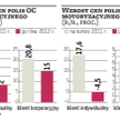 Firmy znów zaczynają walczyć ceną polis