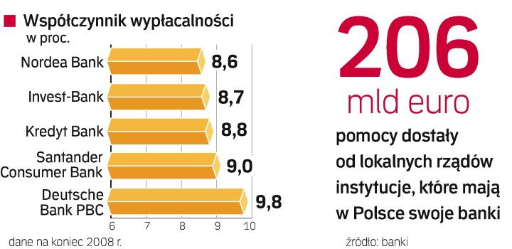 Kto Wyłoży Miliardy Euro - Rp.pl