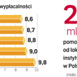 Banki, które będą potrzebować kapitału. Minimalny współczynnik wypłacalności wynosi 8 proc. Nadzór c