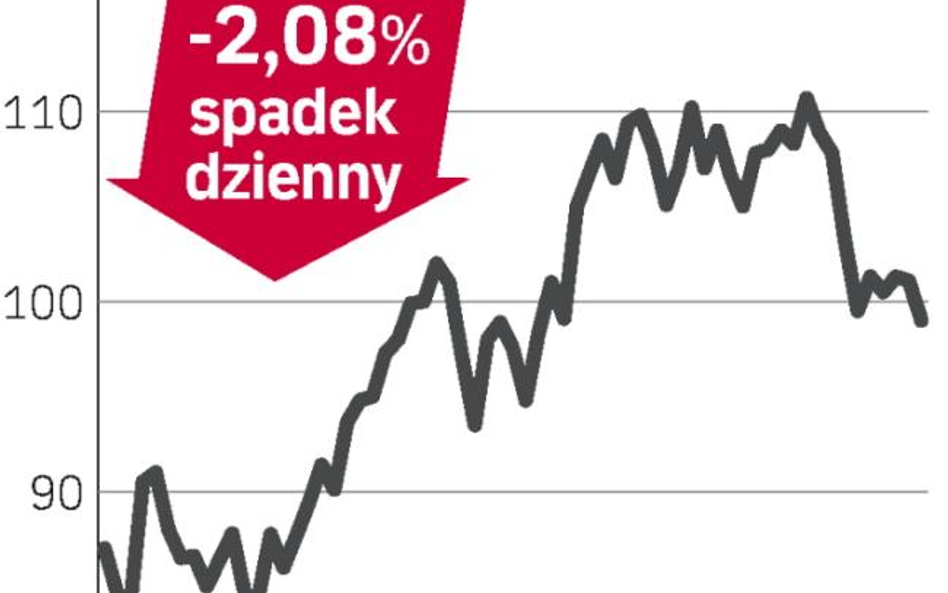 Nerwowo po przecieku o wynikach