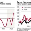 Getin Holding potrzebuje na bank