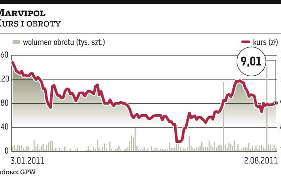 Marvipol skupi, aby sprzedać?