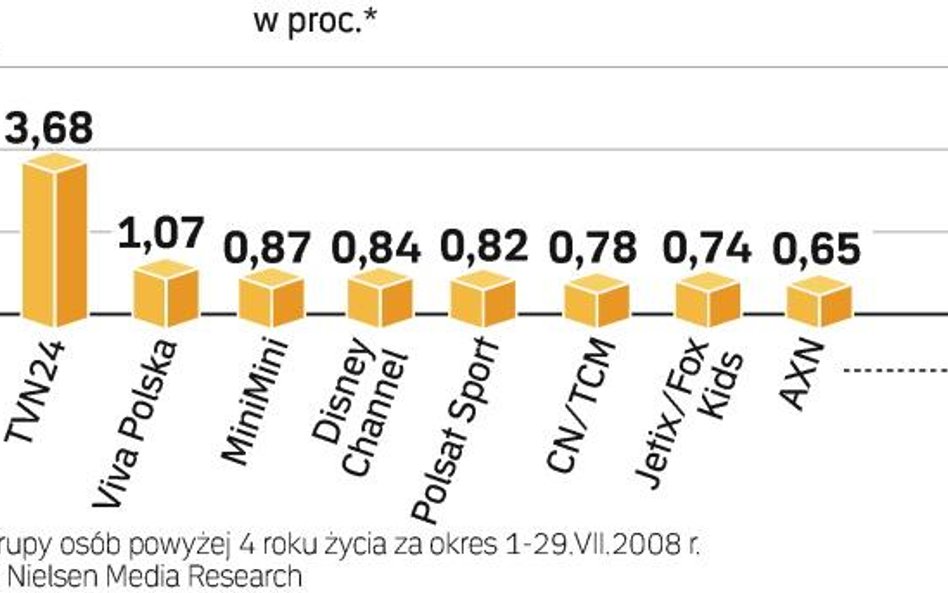 Axel Springer i Agora walczą o Superstację