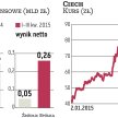 Ciech: gasnąca gwiazda czy chemiczna perełka?