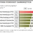 Niezłe wyniki funduszy zamniętych