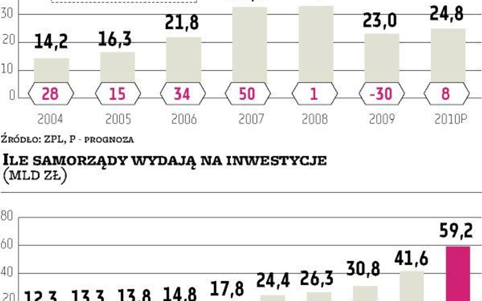 Samorządy to bardzo obiecujący i mało ryzykowny klient dla firm leasingowych