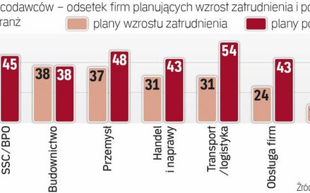 Najtrudniej o podwyżkę będzie w finansach