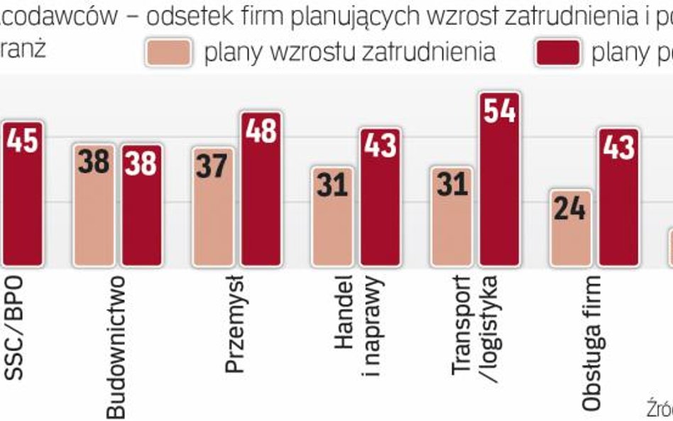 Najtrudniej o podwyżkę będzie w finansach