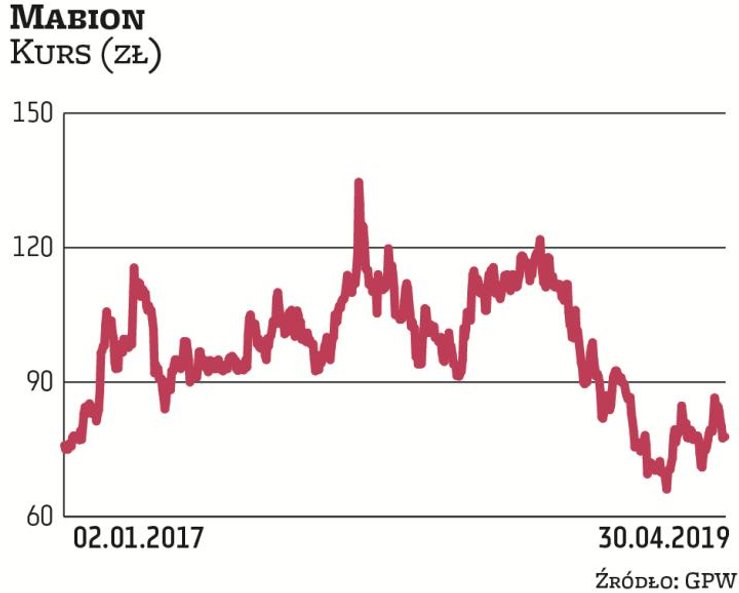 Drogi zarząd ma Mabion, inna spółka z portfela Macieja Wieczorka. Łączne wynagrodzenie należne za 20