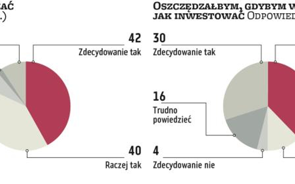 Oszczędzalibyśmy, ale nie wiemy jak