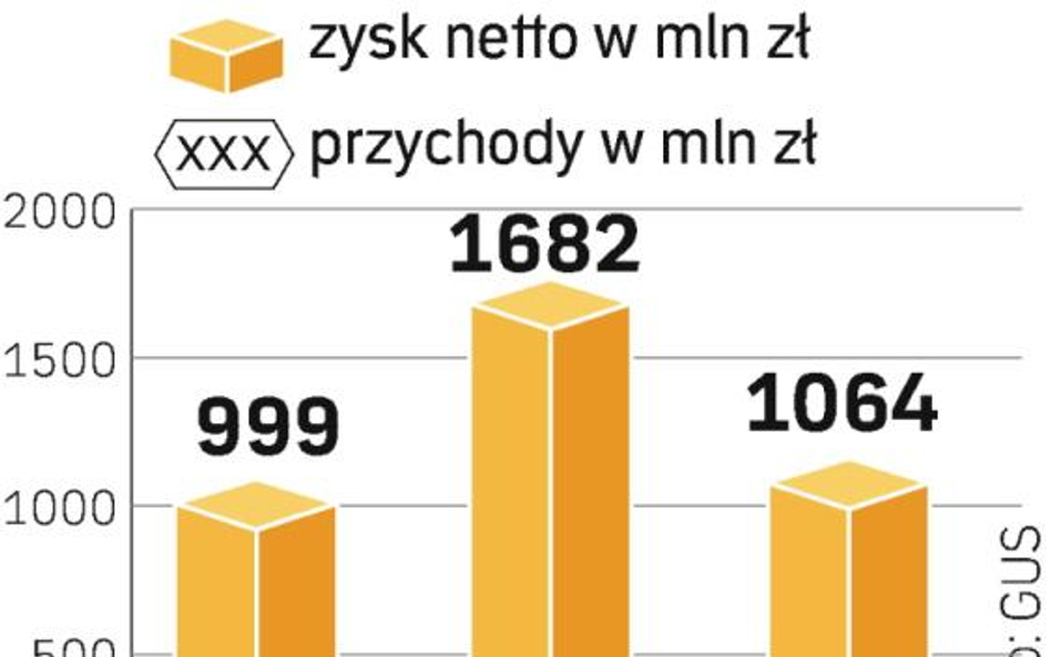 Silny spadek zysków. Zarobki wzrosną, gdy przyjdzie nowa hossa. Wyniki domów maklerskich są ściśle z