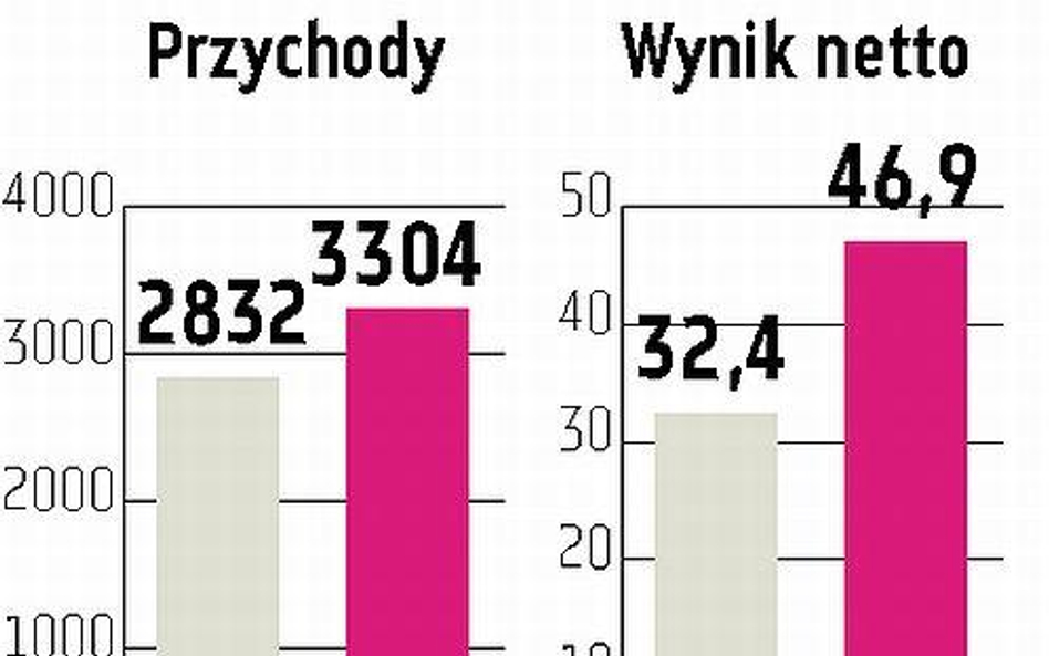 Eurocash ruszył z ofertą publiczną