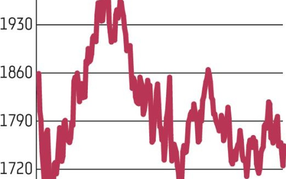 Warszawska giełda wróciła do zwyżek. Na jak długo?