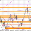 Wykres dzienny EUR/USD