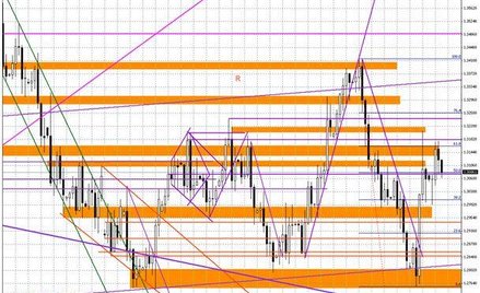 Wykres dzienny EUR/USD