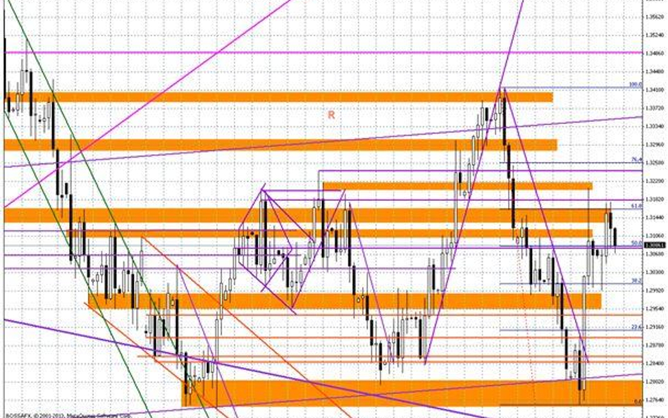 Wykres dzienny EUR/USD