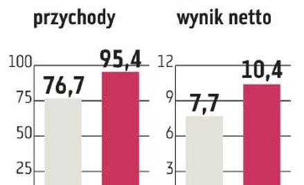 Monnari: Nieruchomościowa inwestycja