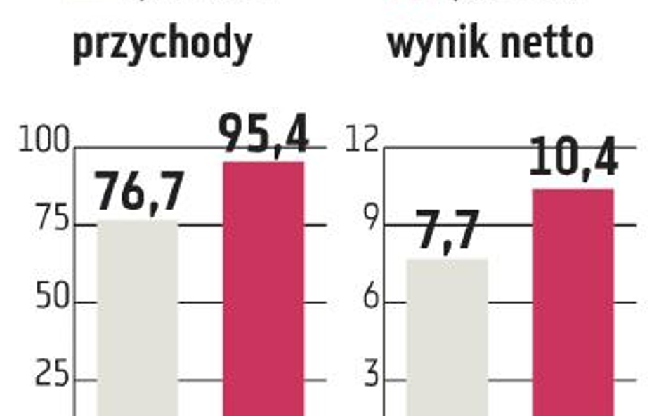 Monnari: Nieruchomościowa inwestycja