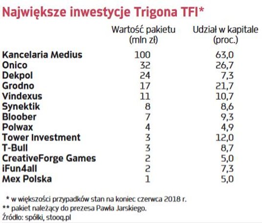 Problemy Altusa widać na GPW – kurs jego akcji w poniedziałek spadał o 10,4 proc., do 1,29 zł, najni
