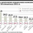 Cyfrowy?Polsat i Agora najlepiej pilnowały swoich wydatków