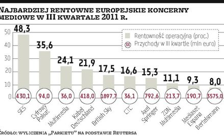 Cyfrowy?Polsat i Agora najlepiej pilnowały swoich wydatków