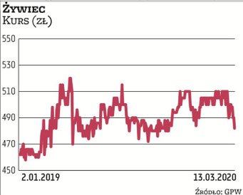 Grupa Żywiec podała w zeszłym miesiącu, że dyrektor Izby Administracji Skarbowej w Katowicach utrzym