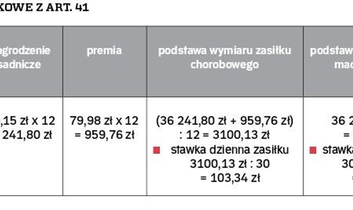 jak-wyliczyc-podstawe-zasilku-chorobowego-image-to-u
