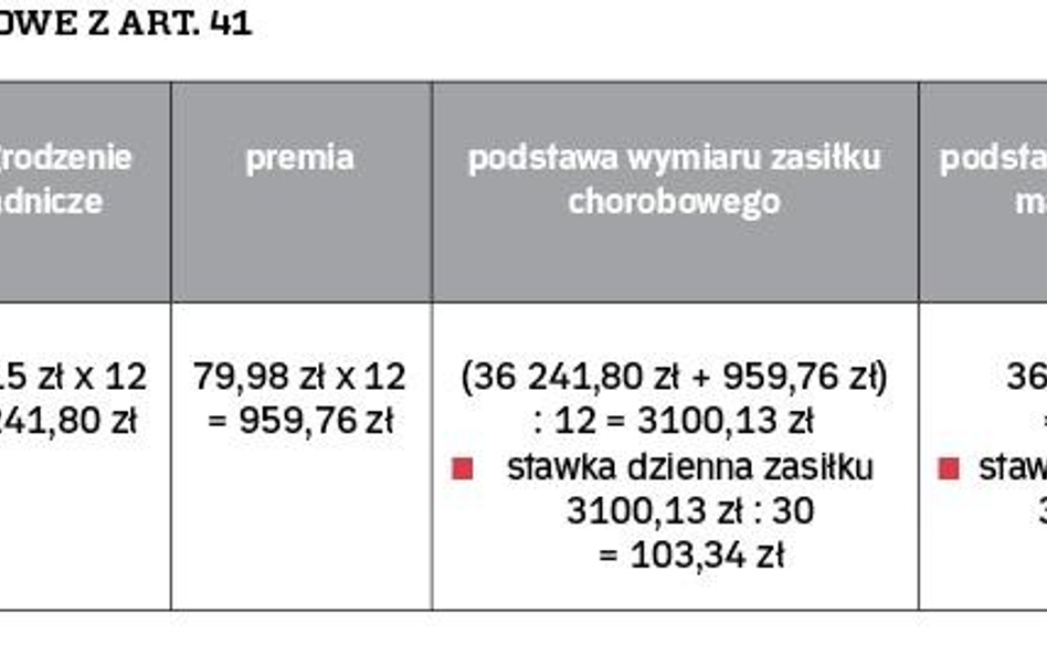 Zasady zasiłkowe z art.41