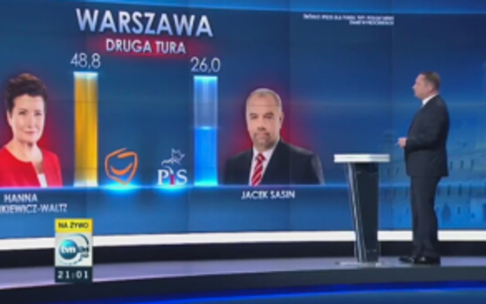 Zobacz wyniki w dużych miastach